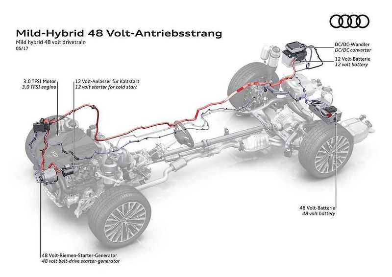 Plug-in Hybrid Škoda Suberb iV.