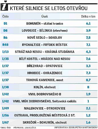 info silnice