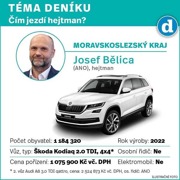 Škoda Superb. Ilustrační snímek