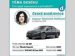 Škoda Superb. Ilustrační snímek