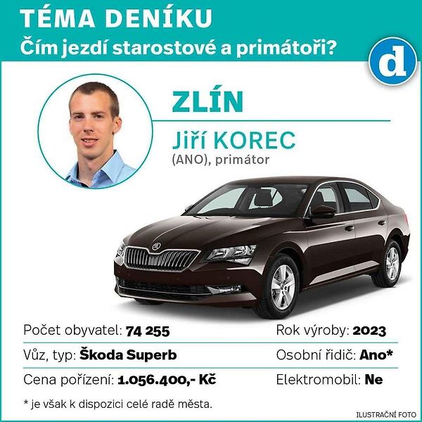 Škoda Superb. Ilustrační snímek