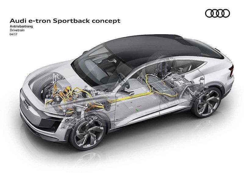 Koncept Audi e-tron Sportback.