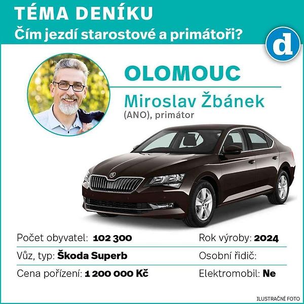 Škoda Superb. Ilustrační snímek