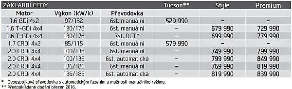 Ceník Hyundai Tucson.