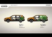 Škoda Karoq po faceliftu