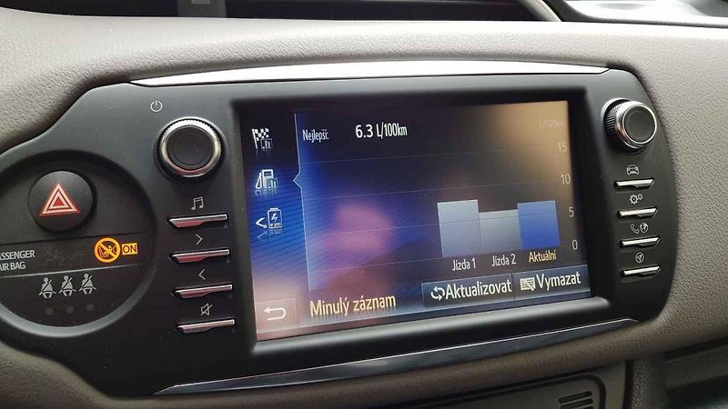 Vozítka služby re.volt vypadají vtipně, za volantem jsme se ale spíš báli.