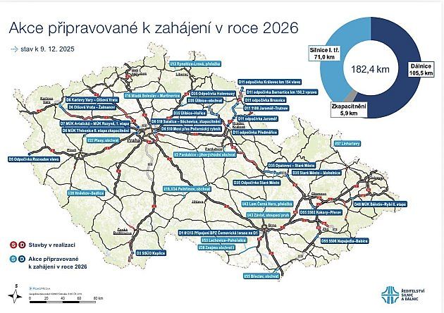 Infografika, kterou zveřejnilo ŘSD., zdroj: ŘSD