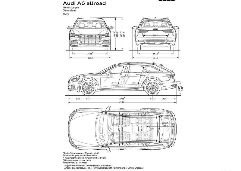Audi A6 Allroad 4. generace
