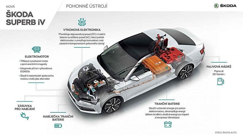 Plug-in Hybrid Škoda Suberb iV.