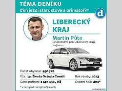 Škoda Superb. Ilustrační snímek