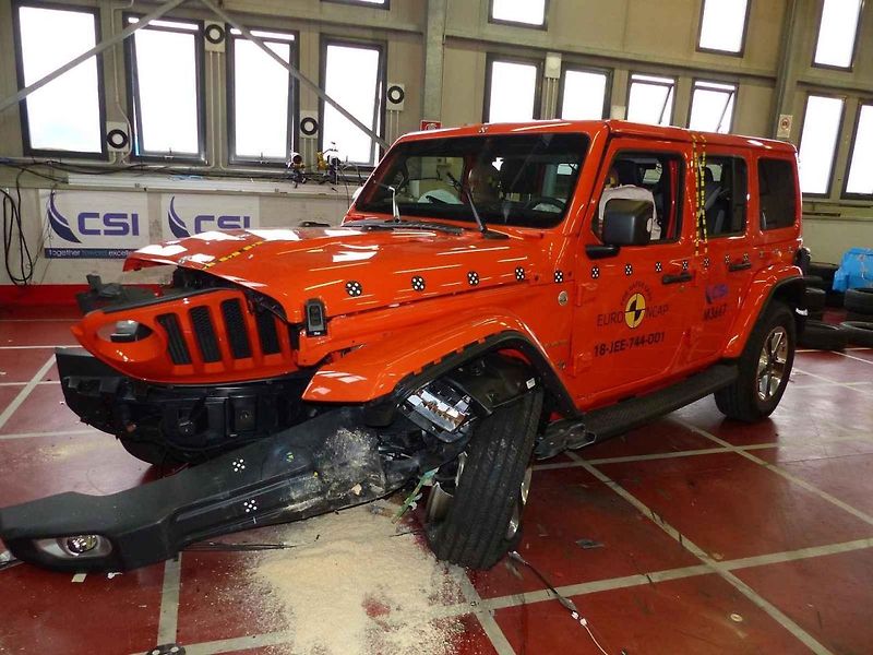Jeep nedopald dobře v testech Euro NCAP hned několikrát.