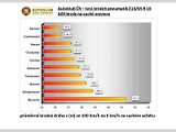 Testování letních pneumatik pro rok 2017.