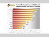 Testování letních pneumatik pro rok 2017.