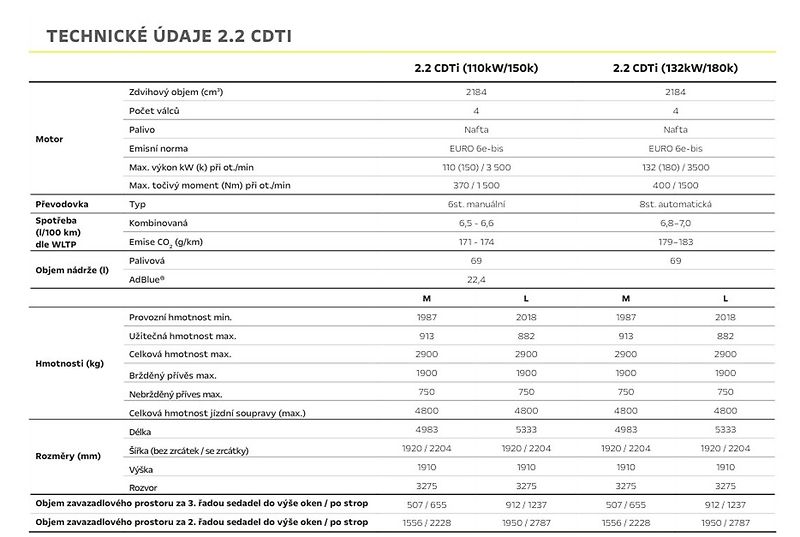 Opel Zafira (2026) Edition XL 2.2 150k MT6-9 míst - fotka 11 z 11