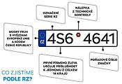 infografika označuje, co je kde na značce umístěno