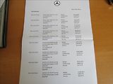 Mercedes-Benz Třídy E 2,1 E 250 CDI 150kW Avantgarde - náhled 32
