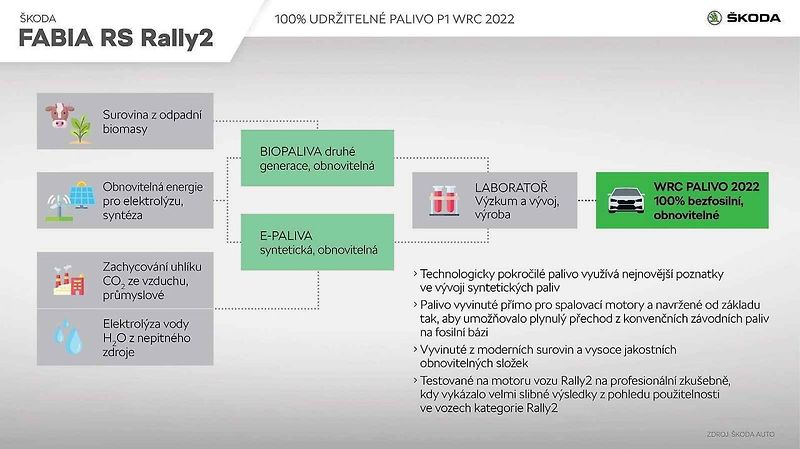 Elektrická verze rallyové fabie