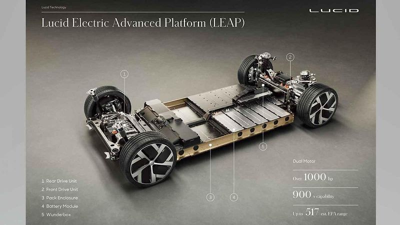 Lucid Air Dream Edition