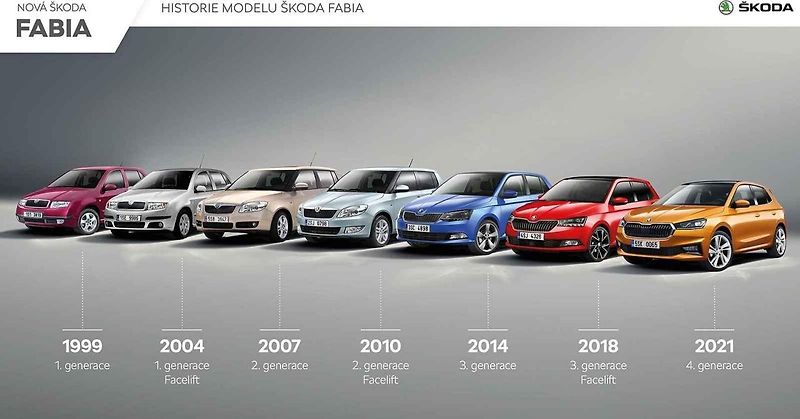 Takhle vypadala varianta před faceliftem.