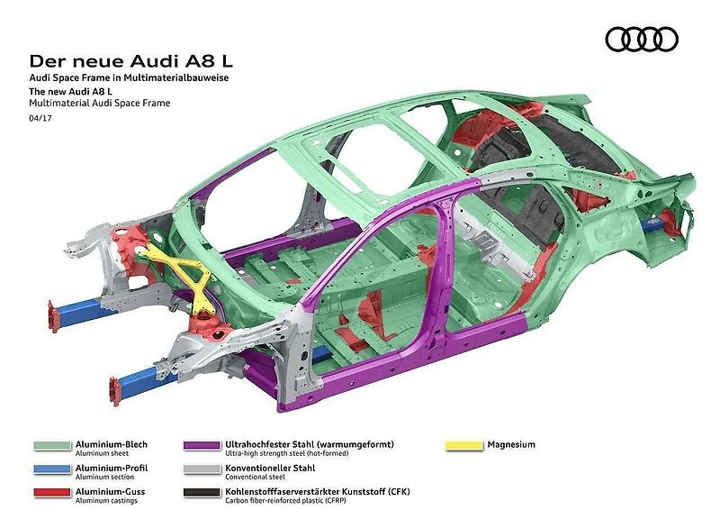 Prostorový rám nadcházející generace Audi A8.