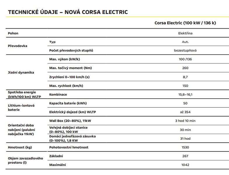 Opel Corsa Electric GS 156 k - fotka 27 z 28