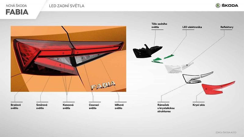 Detailní informace o nové Fabii