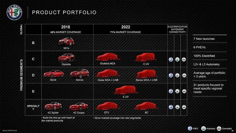 Alfa Romeo 8C a GTV.