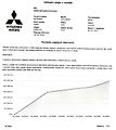 Mitsubishi Outlander 2.2D 110kW 6 st. MAN 4X4 7Míst - náhled 29