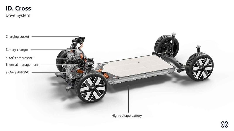 Volkswagen ID.Cross - budoucí velkosériový elektromobil.