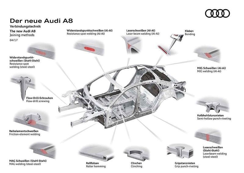Prostorový rám nadcházející generace Audi A8.