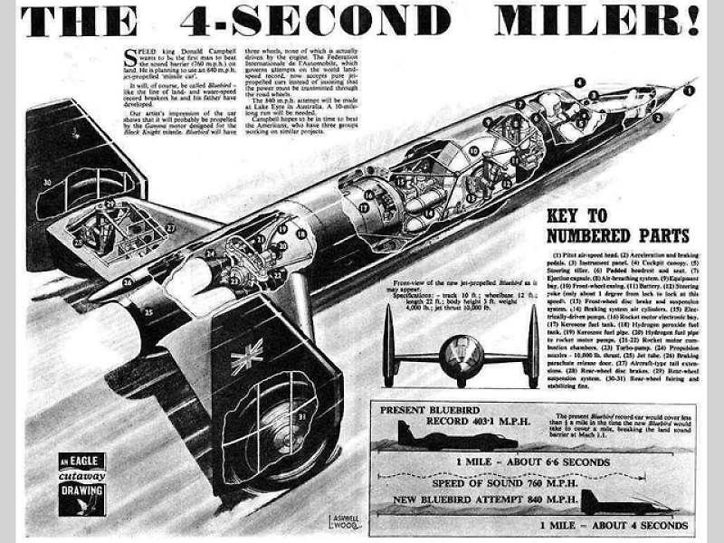 Donald Campbell a Bluebird CN7.