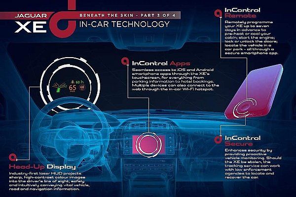 Jaguar XE dostane nový multimediální systém InControl.