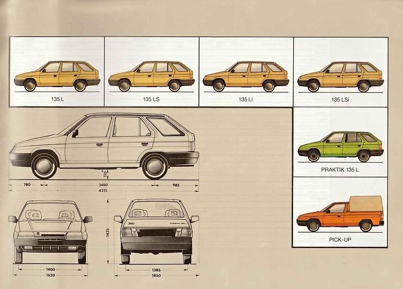 Právě nyní slaví kombi Škoda orman své třicetiny