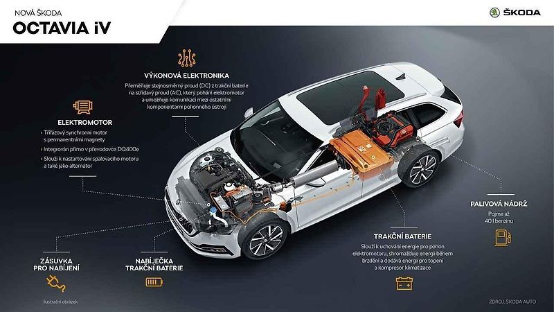 Škoda Enyaq iV