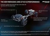 Mercedes-AMG GT 63 S E Performance