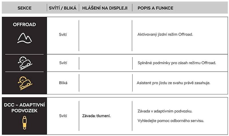 Znáte význam všech varovných kontrolek?