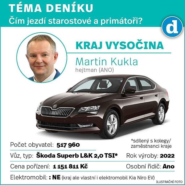 Škoda Superb. Ilustrační snímek
