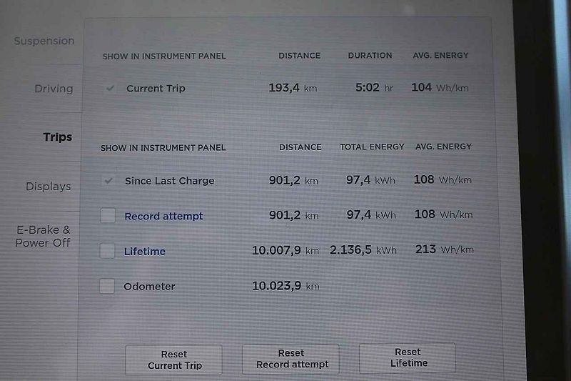 Tesla Model S P100D ujela 900 kilometrů na jedno nabití.