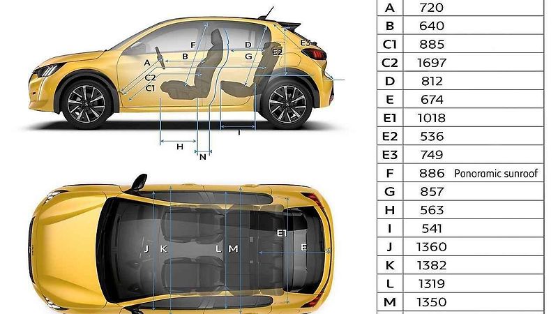 Peugeot 208 - 2019