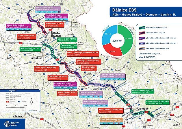Harmonogram stavby D35, leden 2025, zdroj: ŘSD