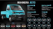 Mahindra Jeeto.