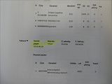 Audi A6 3,0 TDI 160kW quattro,2 x kola - náhled 43