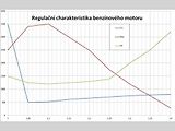 Regulační charakteristika zážehového motoru