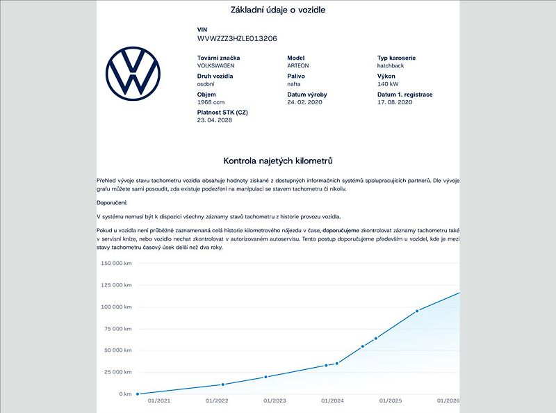 Volkswagen Arteon 2.0 TDI 140kW DSG Elegance,ČR - fotka 49 z 49