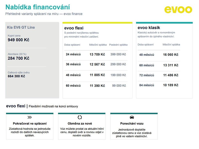 Kia EV6 GT Line*AWD*REZERVACE - fotka 3 z 11