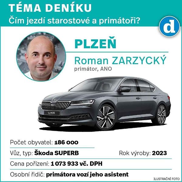 Škoda Superb. Ilustrační snímek