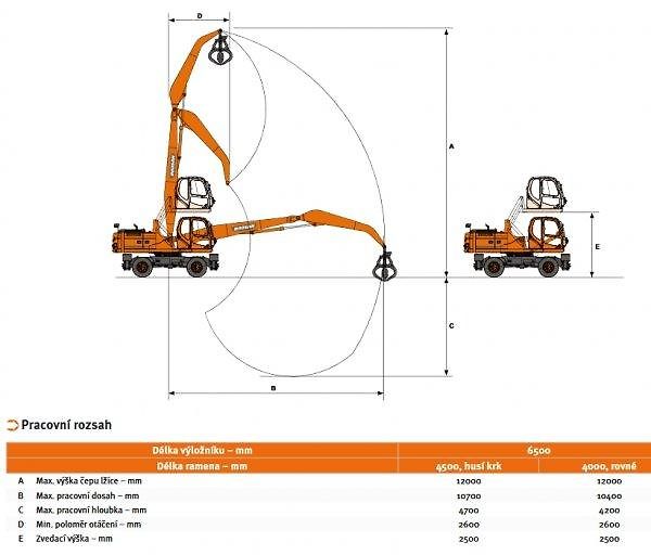 Ostatní (2019) Doosan DX250 překládka 25.5t - fotka 14 z 14