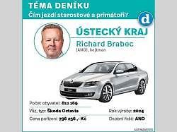Škoda Superb. Ilustrační snímek