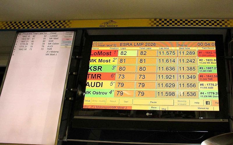 Modelářský Klub Most byl pořadatelm již 12. ročníku mezinárodního závodu LMP 32 na autodráze ve Středisku volného času v Mostě.