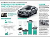 Infografika k oslavě miliontého kusu Škody Superb.